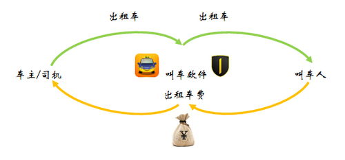 专车与快车如何规避法律风险 项目策划与公关服务指南