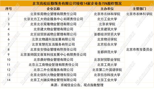 合作与拓展热 2024年7月物业服务发展报告——项目策划与公关服务