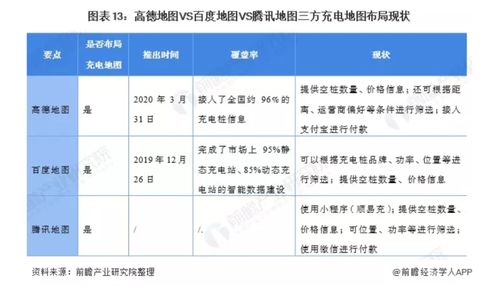 高德地图 深耕本地生活，以智能导航为核心的全方位出行服务平台产品分析与公关策略