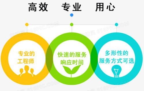 专业售后与公关形象设计 图精灵为您提供免费高清PNG素材