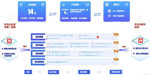 华为云云耀云服务器L实例企业项目评测 项目策划与公关服务的最佳实践建议与总结
