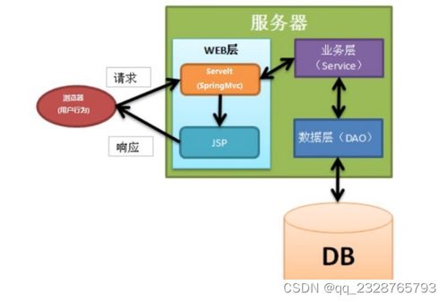 免费领取源码，助力毕业设计 小区物业管理系统全攻略