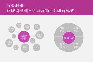 网络推广的优势与现代企业服务生态